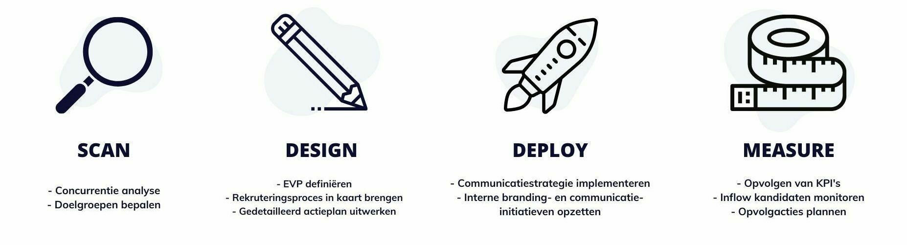 stappenplan employer branding